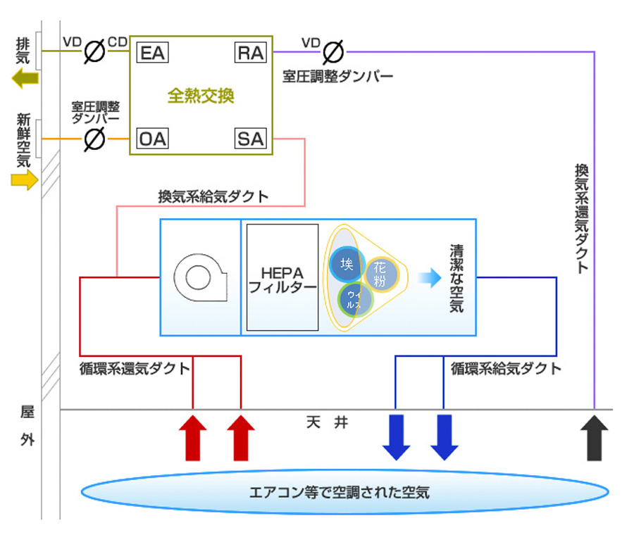 病室管理クリーンシステム設計